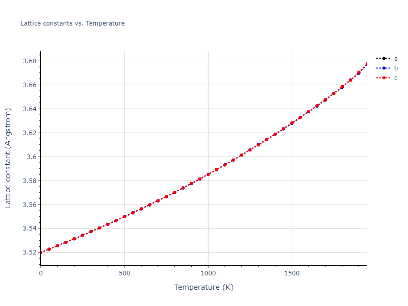 2009--Bonny-G--Fe-Cu-Ni--LAMMPS--ipr1/mdsolid.Ni.A1--Cu--fcc.1c4f9b90.a