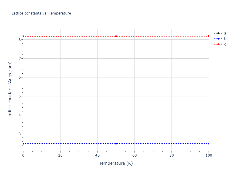 2009--Bonny-G--Fe-Cu-Ni--LAMMPS--ipr1/mdsolid.Ni.A3'--alpha-La--double-hcp.b8ab9872.a