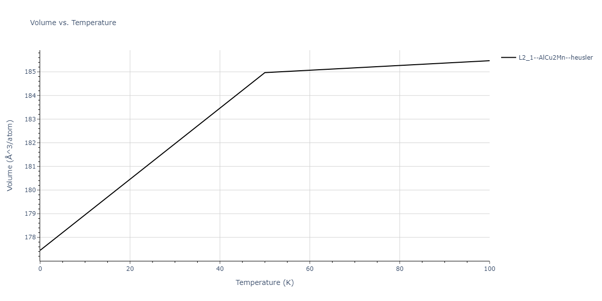 2009--Bonny-G--Fe-Cu-Ni--LAMMPS--ipr1/mdthermo.Cu2FeNi.V