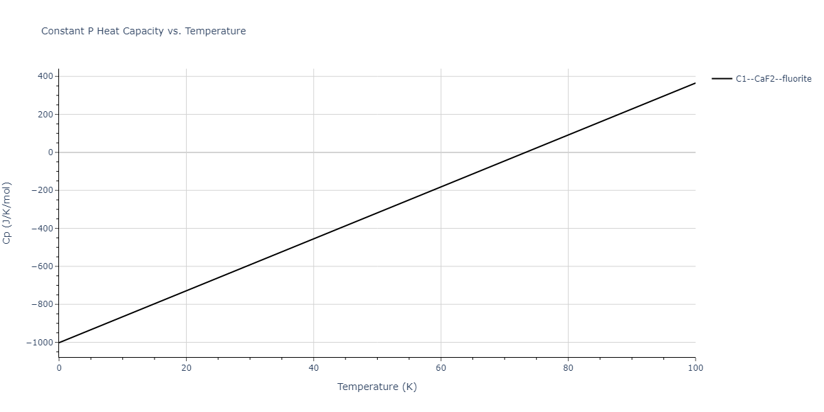 2009--Bonny-G--Fe-Cu-Ni--LAMMPS--ipr1/mdthermo.Cu2Ni.Cp