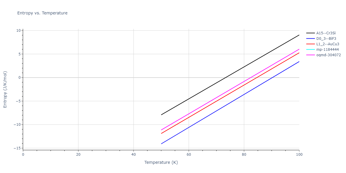 2009--Bonny-G--Fe-Cu-Ni--LAMMPS--ipr1/mdthermo.Cu3Fe.S