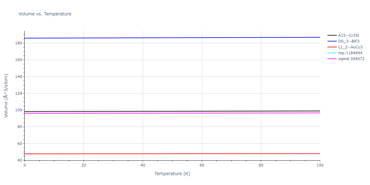 2009--Bonny-G--Fe-Cu-Ni--LAMMPS--ipr1/mdthermo.Cu3Fe.V