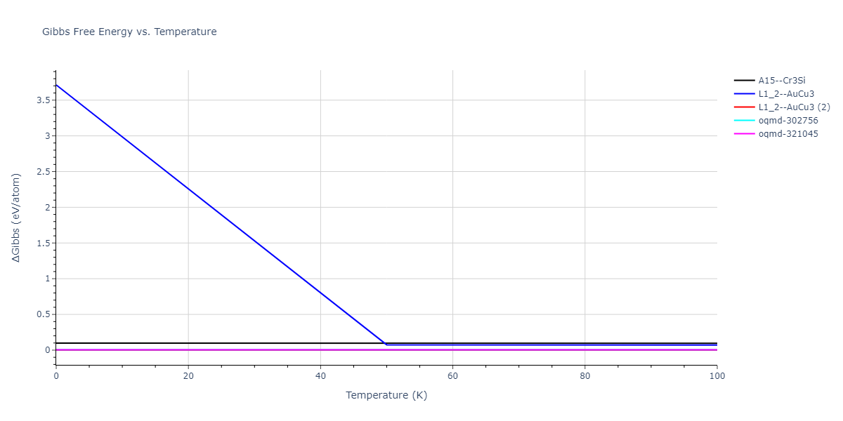 2009--Bonny-G--Fe-Cu-Ni--LAMMPS--ipr1/mdthermo.Cu3Ni.G