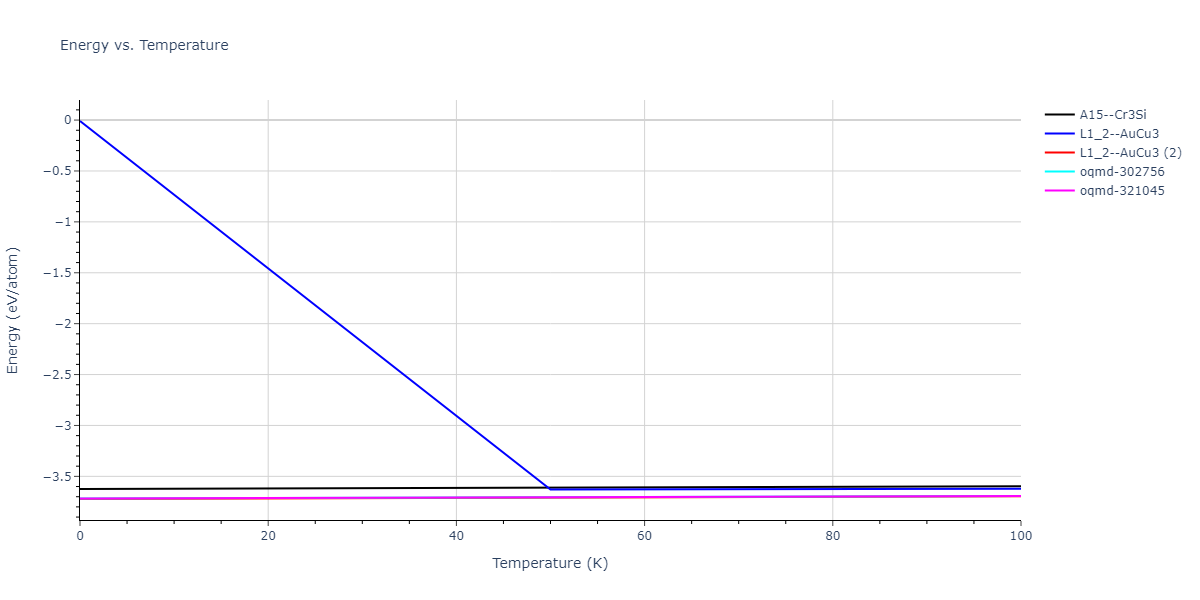 2009--Bonny-G--Fe-Cu-Ni--LAMMPS--ipr1/mdthermo.Cu3Ni.U