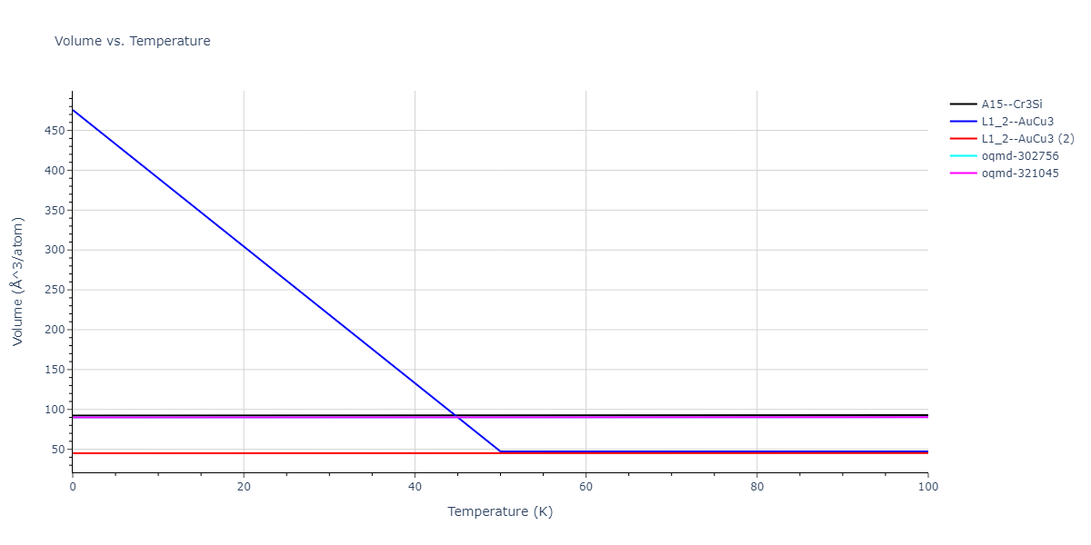 2009--Bonny-G--Fe-Cu-Ni--LAMMPS--ipr1/mdthermo.Cu3Ni.V