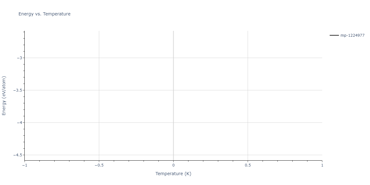 2009--Bonny-G--Fe-Cu-Ni--LAMMPS--ipr1/mdthermo.Cu4Fe.U