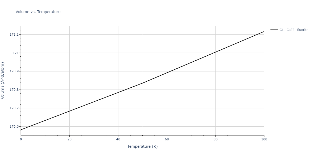 2009--Bonny-G--Fe-Cu-Ni--LAMMPS--ipr1/mdthermo.CuFe2.V