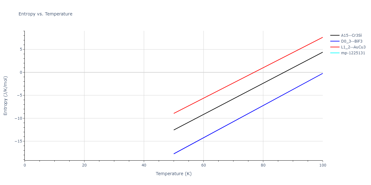 2009--Bonny-G--Fe-Cu-Ni--LAMMPS--ipr1/mdthermo.CuFe3.S