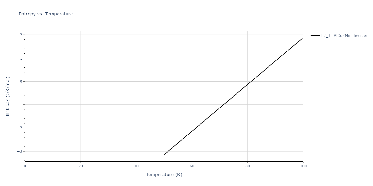 2009--Bonny-G--Fe-Cu-Ni--LAMMPS--ipr1/mdthermo.CuFeNi2.S