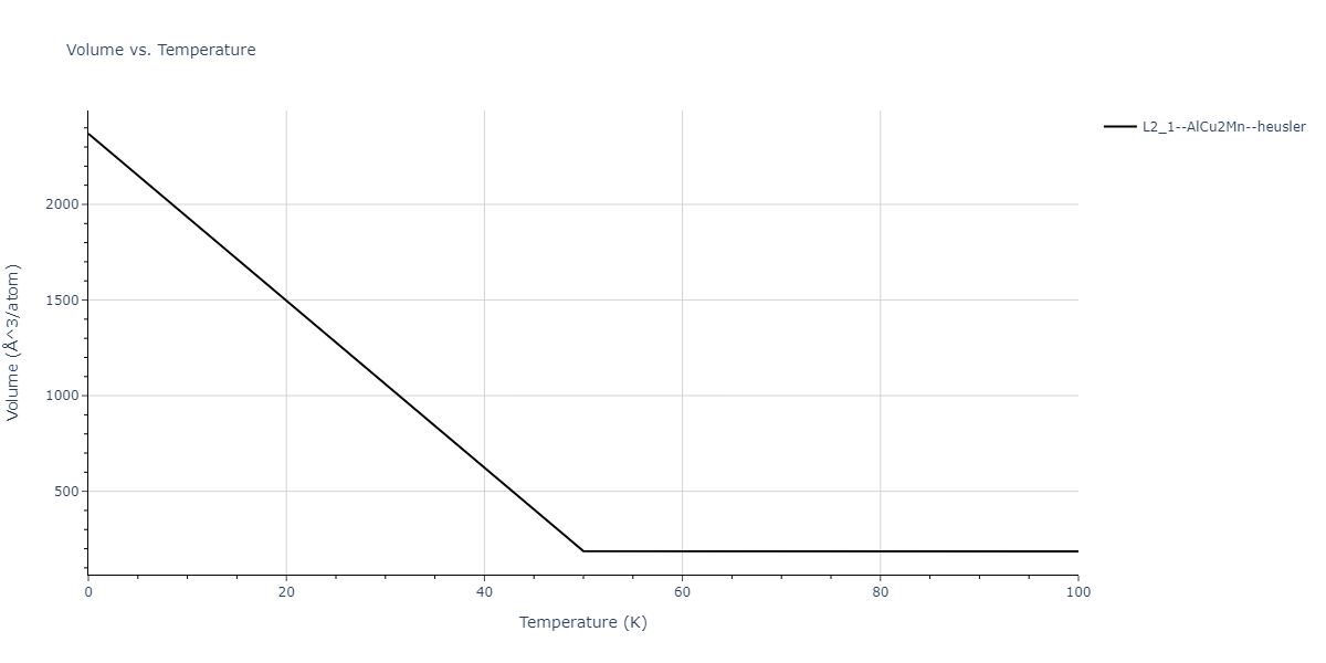 2009--Bonny-G--Fe-Cu-Ni--LAMMPS--ipr1/mdthermo.CuFeNi2.V