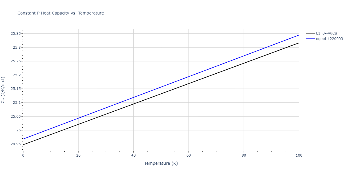 2009--Bonny-G--Fe-Cu-Ni--LAMMPS--ipr1/mdthermo.CuNi.Cp