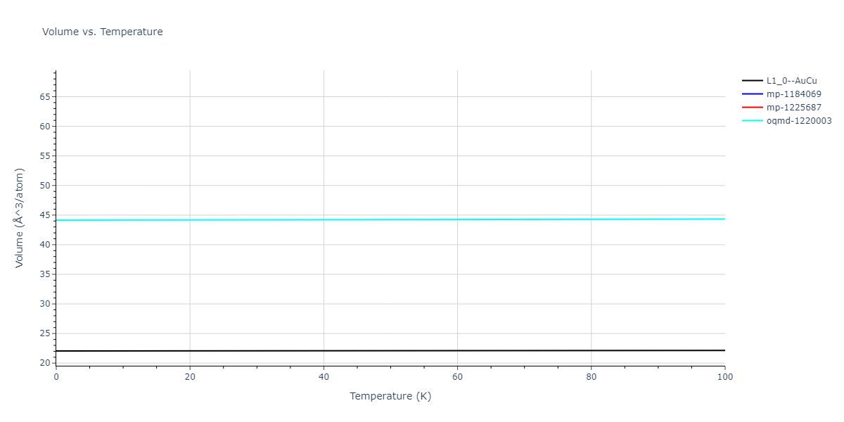 2009--Bonny-G--Fe-Cu-Ni--LAMMPS--ipr1/mdthermo.CuNi.V