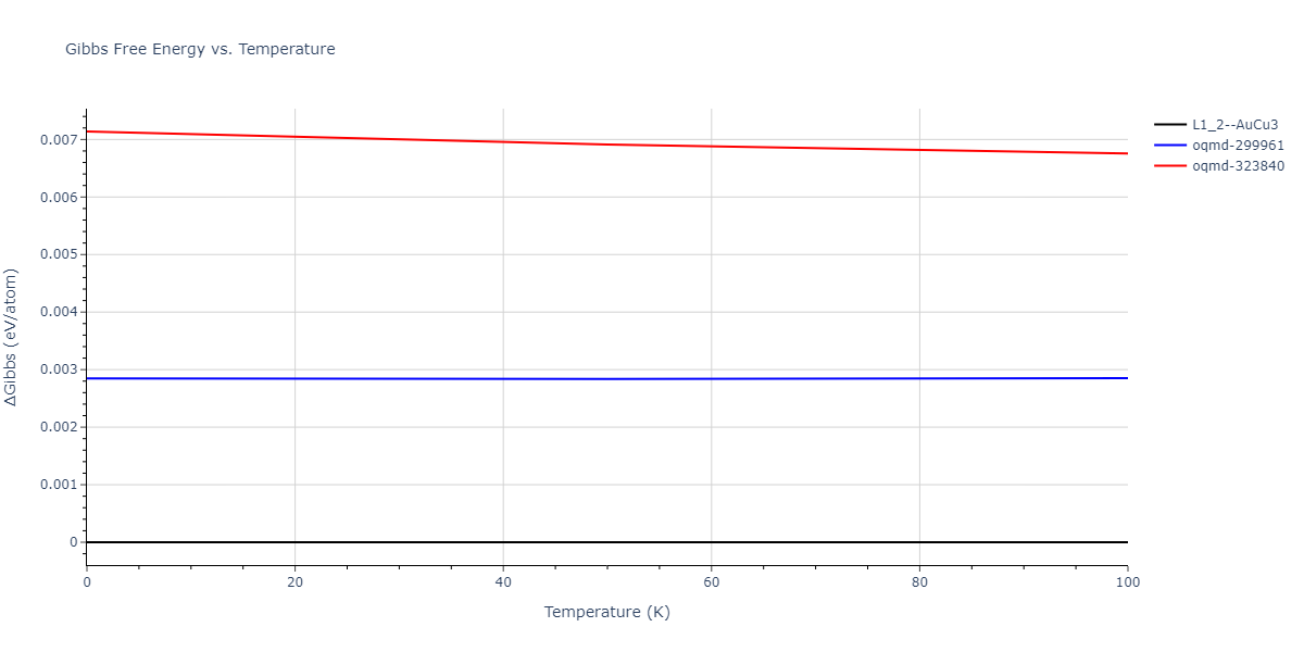 2009--Bonny-G--Fe-Cu-Ni--LAMMPS--ipr1/mdthermo.CuNi3.G
