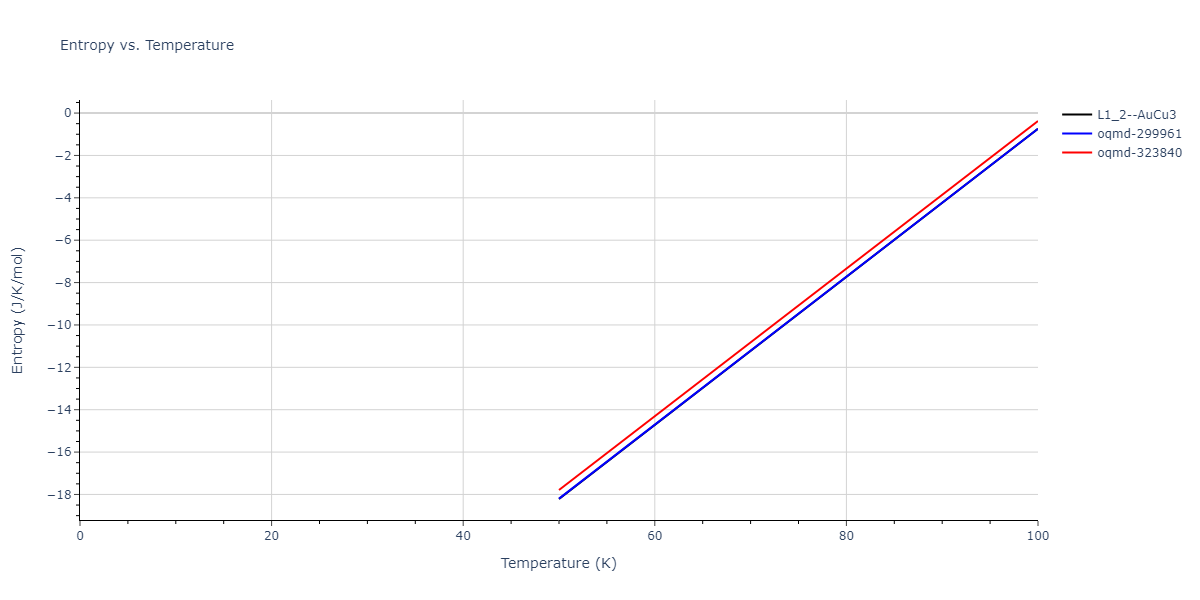 2009--Bonny-G--Fe-Cu-Ni--LAMMPS--ipr1/mdthermo.CuNi3.S