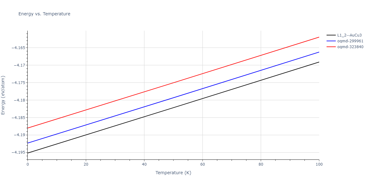 2009--Bonny-G--Fe-Cu-Ni--LAMMPS--ipr1/mdthermo.CuNi3.U