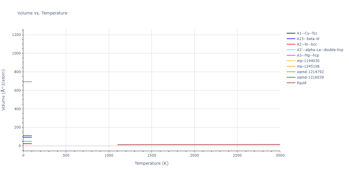 2009--Bonny-G--Fe-Cu-Ni--LAMMPS--ipr1/mdthermo.Fe.V