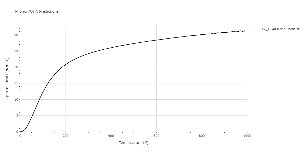 2009--Bonny-G--Fe-Cu-Ni--LAMMPS--ipr1/phonon.Cu2FeNi.Cp-num.png