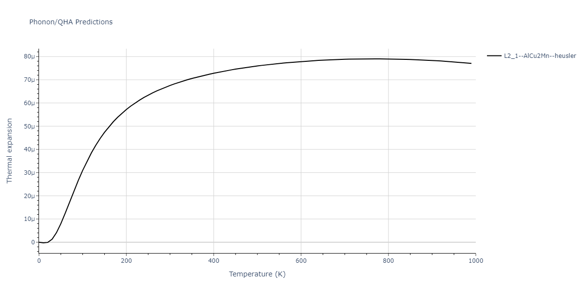 EAM_Dynamo_BonnyPasianotCastin_2009_FeCuNi__MO_469343973171_005/phonon.Cu2FeNi.alpha.png