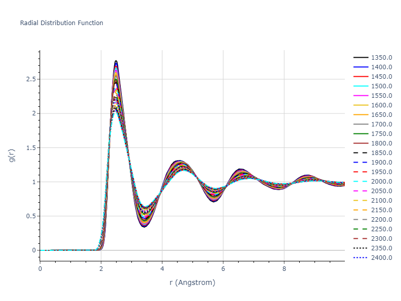 2009--Bonny-G--Fe-Ni--LAMMPS--ipr1/mdliquid.Fe.rdf