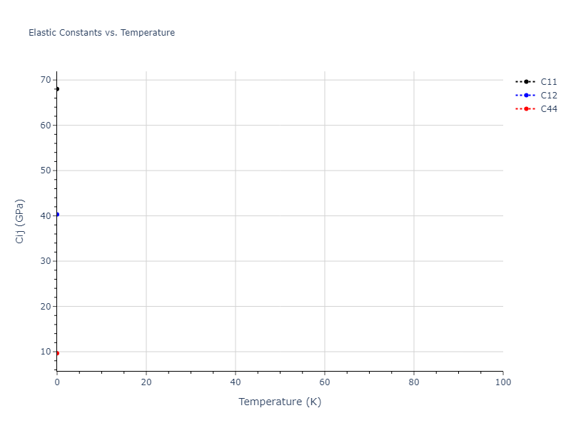 2009--Bonny-G--Fe-Ni--LAMMPS--ipr1//mdsolid.Fe.A1--Cu--fcc.f0e10be7.Cij