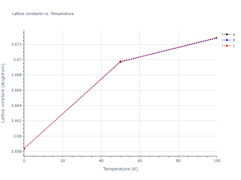 2009--Bonny-G--Fe-Ni--LAMMPS--ipr1/mdsolid.Fe.A1--Cu--fcc.f0e10be7.a