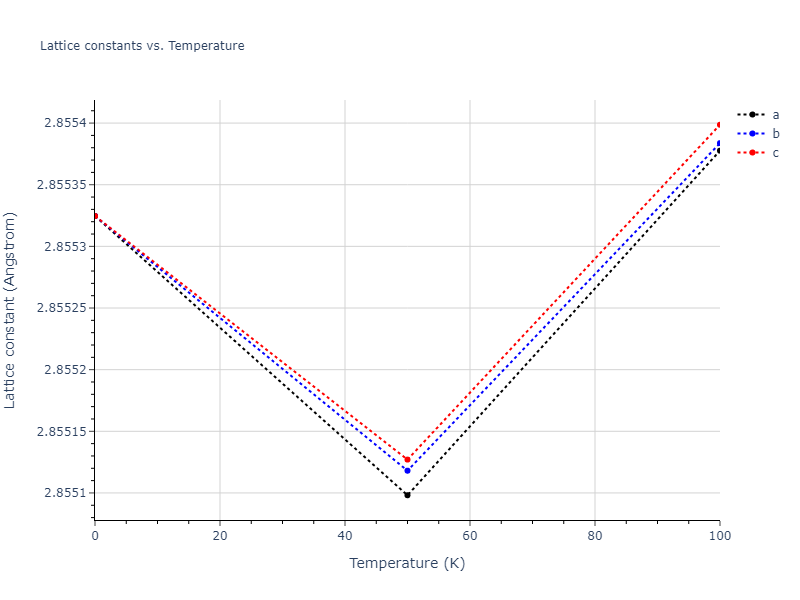 2009--Bonny-G--Fe-Ni--LAMMPS--ipr1/mdsolid.Fe.A2--W--bcc.8e043997.a