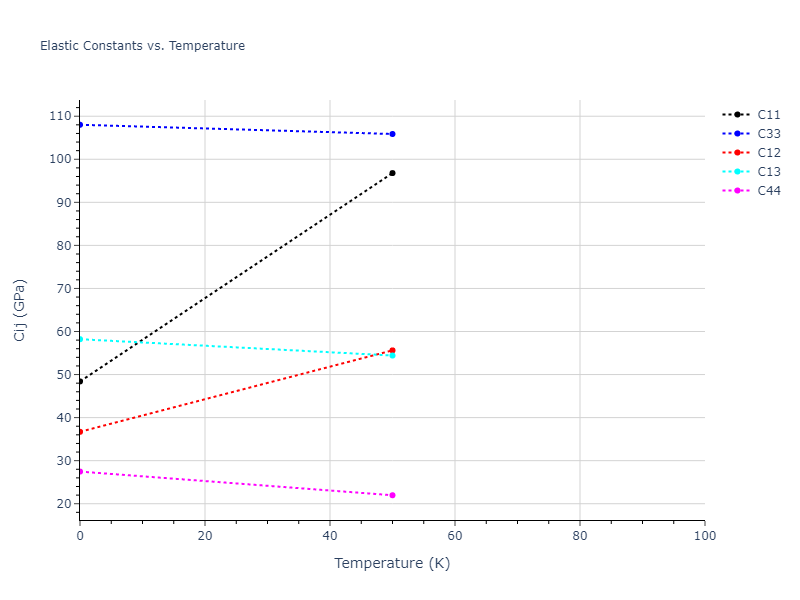 2009--Bonny-G--Fe-Ni--LAMMPS--ipr1//mdsolid.Fe.A3'--alpha-La--double-hcp.a3fe6b62.Cij