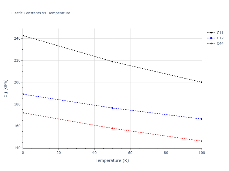 2009--Bonny-G--Fe-Ni--LAMMPS--ipr1//mdsolid.Fe3Ni.L1_2--AuCu3.064a6e6b.Cij
