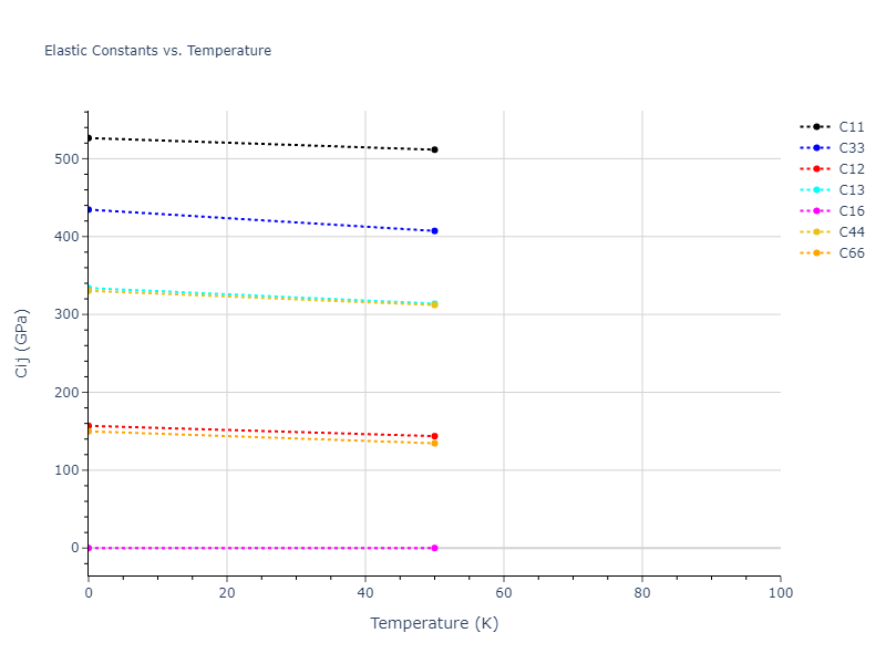 2009--Bonny-G--Fe-Ni--LAMMPS--ipr1//mdsolid.FeNi.L1_0--AuCu.068d152a.Cij