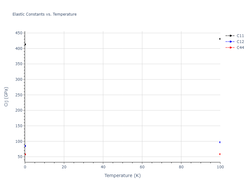 2009--Bonny-G--Fe-Ni--LAMMPS--ipr1//mdsolid.FeNi3.A15--Cr3Si.0fced62f.Cij