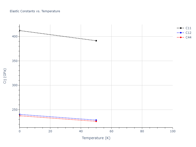 2009--Bonny-G--Fe-Ni--LAMMPS--ipr1//mdsolid.FeNi3.L1_2--AuCu3.d56eaef4.Cij