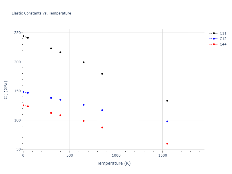 2009--Bonny-G--Fe-Ni--LAMMPS--ipr1//mdsolid.Ni.A1--Cu--fcc.50111603.Cij