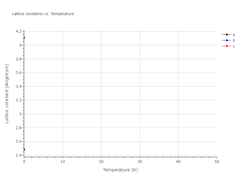 2009--Bonny-G--Fe-Ni--LAMMPS--ipr1/mdsolid.Ni.A3--Mg--hcp.43895895.a