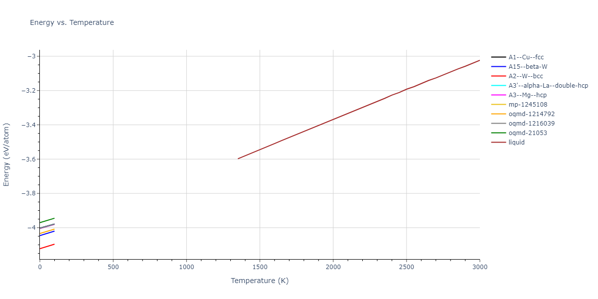2009--Bonny-G--Fe-Ni--LAMMPS--ipr1/mdthermo.Fe.U