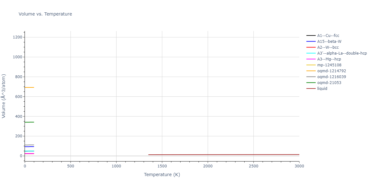 2009--Bonny-G--Fe-Ni--LAMMPS--ipr1/mdthermo.Fe.V
