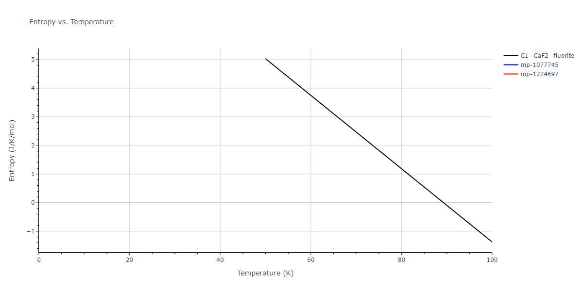 2009--Bonny-G--Fe-Ni--LAMMPS--ipr1/mdthermo.Fe2Ni.S