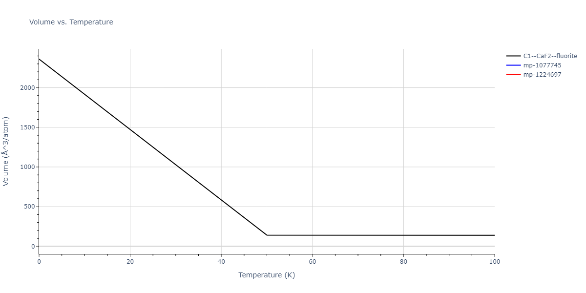 2009--Bonny-G--Fe-Ni--LAMMPS--ipr1/mdthermo.Fe2Ni.V