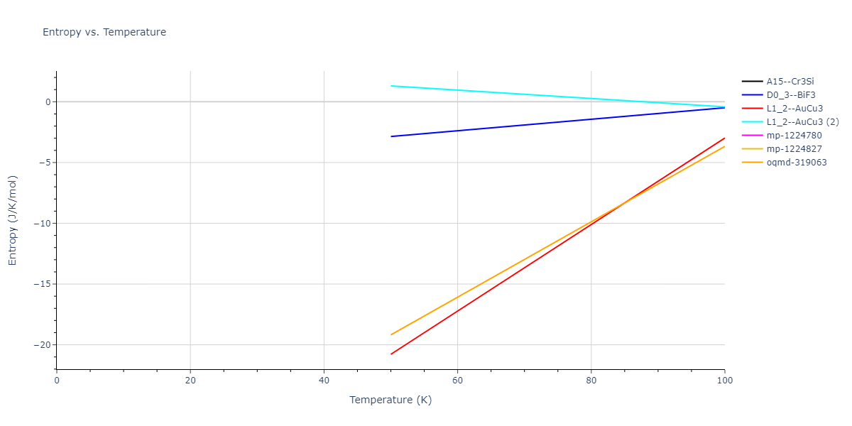 2009--Bonny-G--Fe-Ni--LAMMPS--ipr1/mdthermo.Fe3Ni.S
