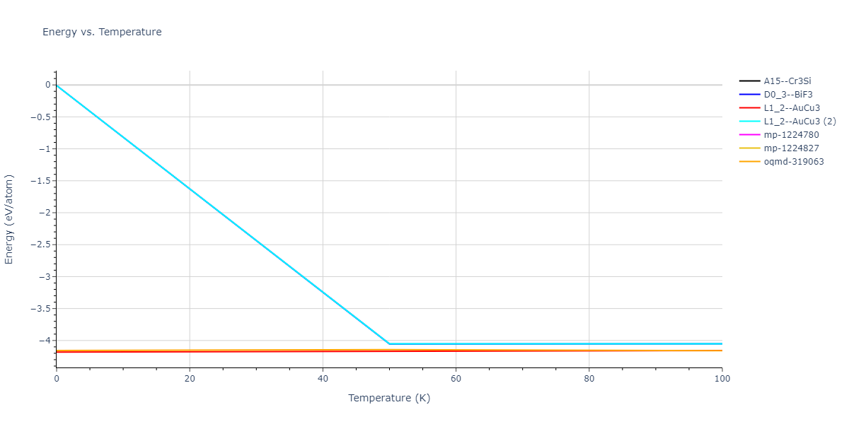 2009--Bonny-G--Fe-Ni--LAMMPS--ipr1/mdthermo.Fe3Ni.U