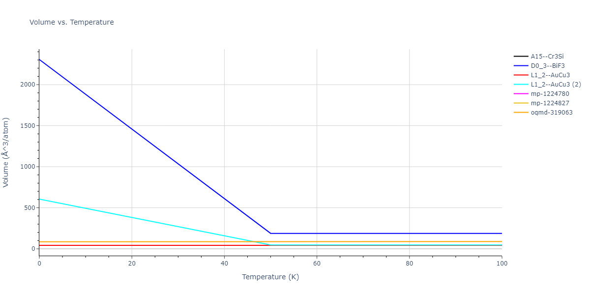 2009--Bonny-G--Fe-Ni--LAMMPS--ipr1/mdthermo.Fe3Ni.V