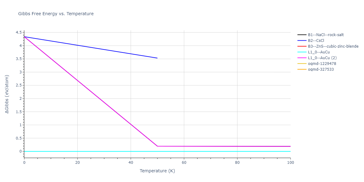 2009--Bonny-G--Fe-Ni--LAMMPS--ipr1/mdthermo.FeNi.G