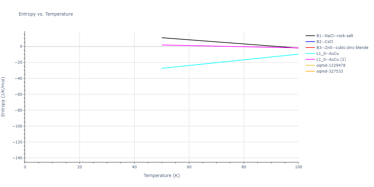 2009--Bonny-G--Fe-Ni--LAMMPS--ipr1/mdthermo.FeNi.S