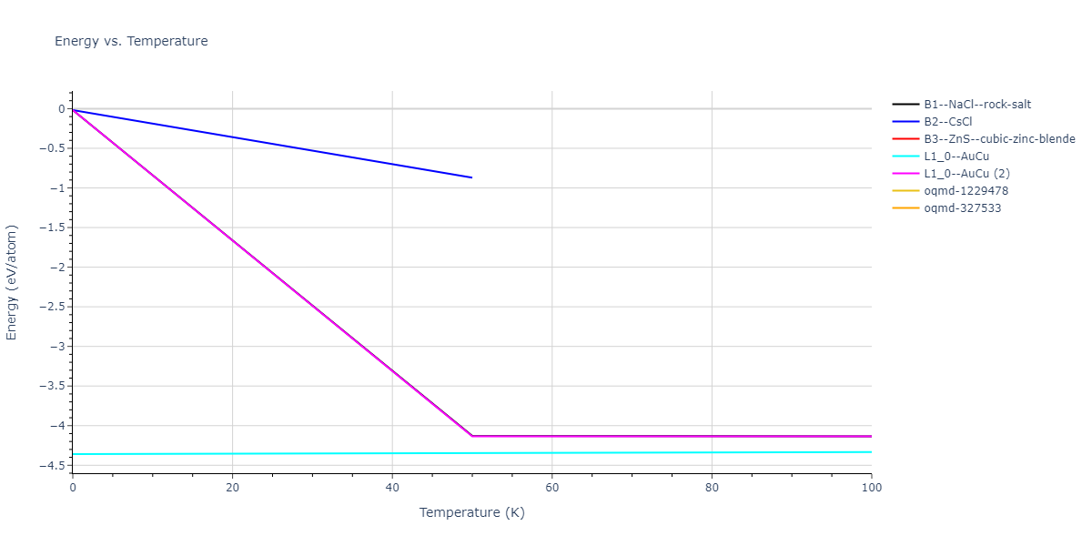 2009--Bonny-G--Fe-Ni--LAMMPS--ipr1/mdthermo.FeNi.U