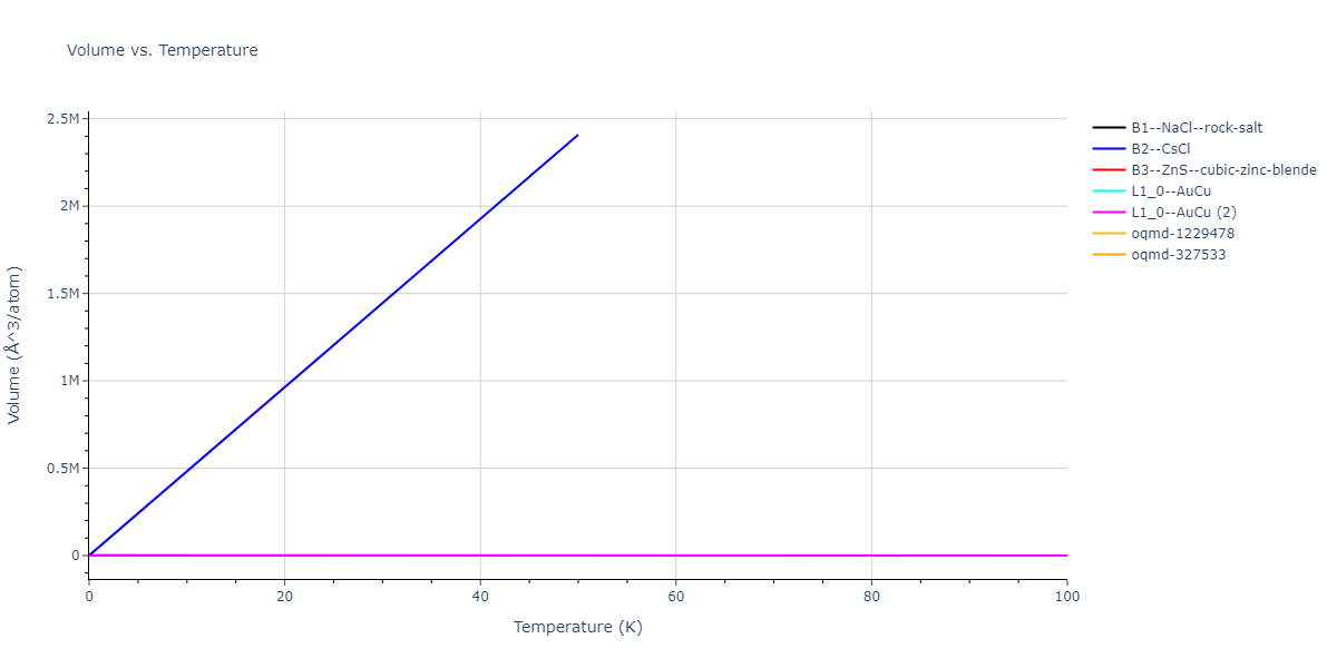 2009--Bonny-G--Fe-Ni--LAMMPS--ipr1/mdthermo.FeNi.V