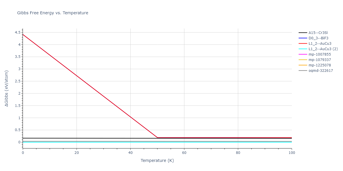 2009--Bonny-G--Fe-Ni--LAMMPS--ipr1/mdthermo.FeNi3.G