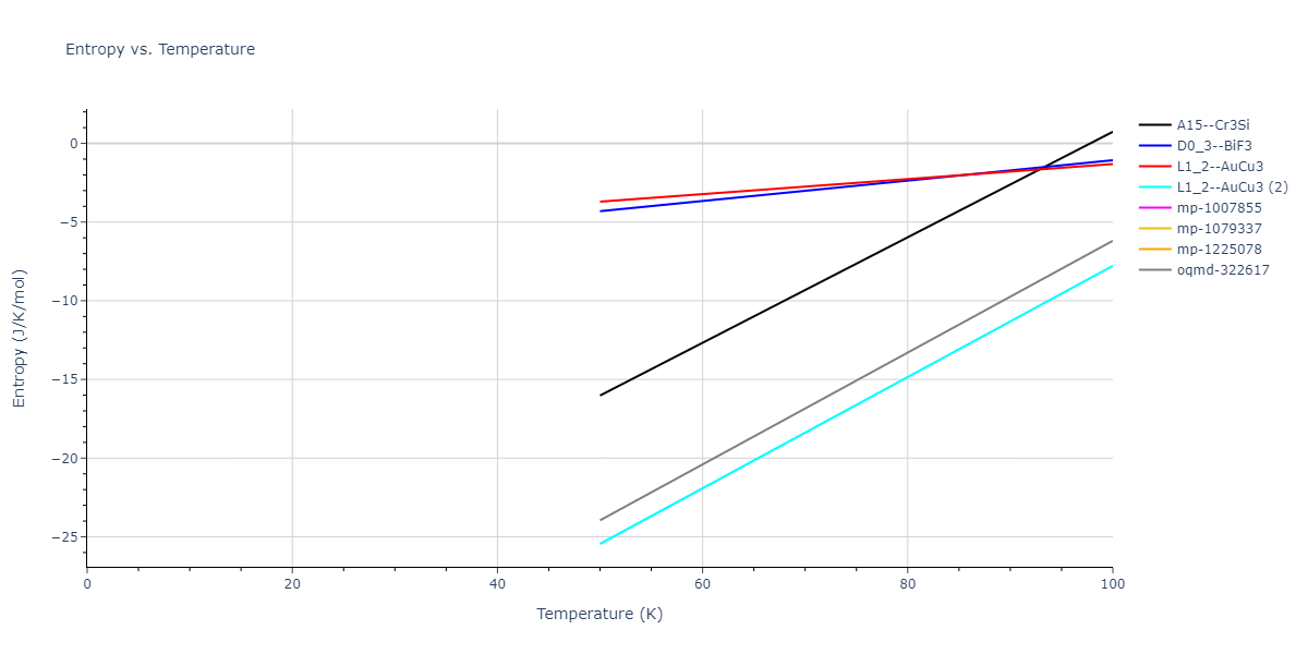 2009--Bonny-G--Fe-Ni--LAMMPS--ipr1/mdthermo.FeNi3.S