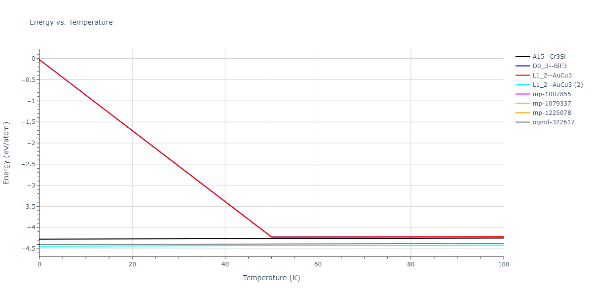 2009--Bonny-G--Fe-Ni--LAMMPS--ipr1/mdthermo.FeNi3.U