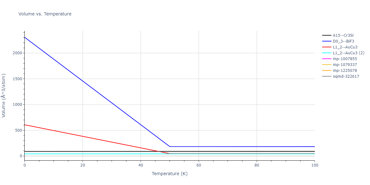 2009--Bonny-G--Fe-Ni--LAMMPS--ipr1/mdthermo.FeNi3.V