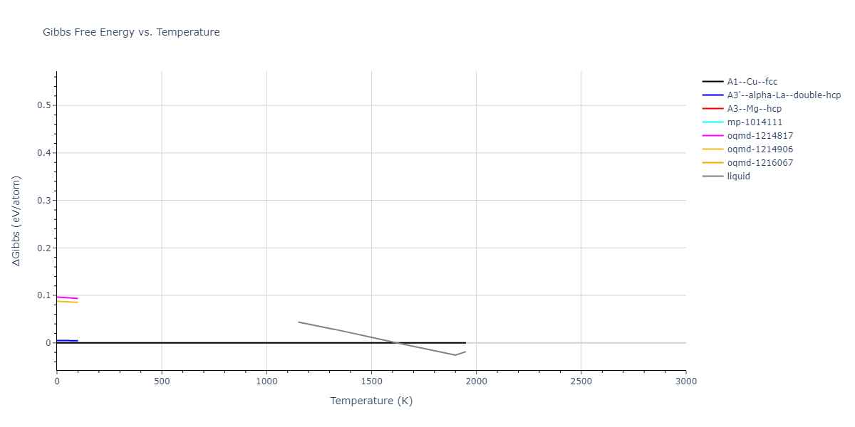 2009--Bonny-G--Fe-Ni--LAMMPS--ipr1/mdthermo.Ni.G