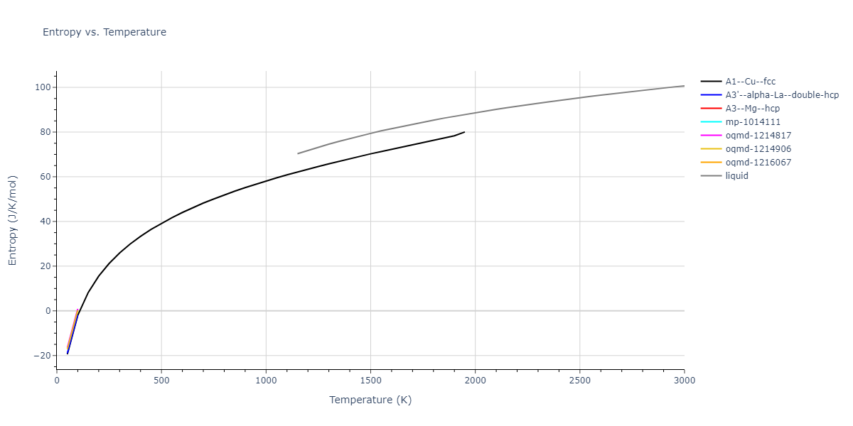 2009--Bonny-G--Fe-Ni--LAMMPS--ipr1/mdthermo.Ni.S